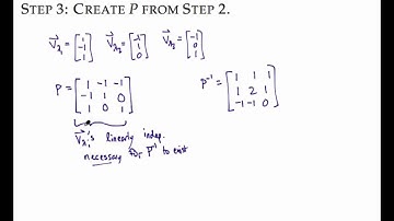 How-To Guide to Matrix Diagonalizations