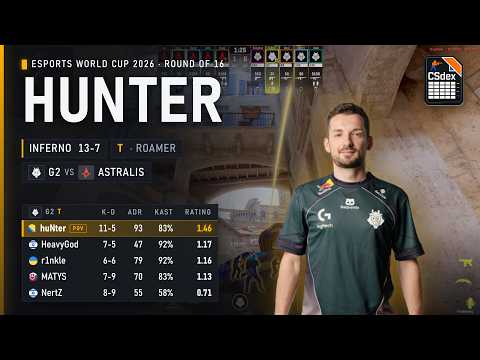 huNter POV against Astralis on Inferno