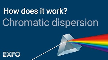 Chromatic Dispersion - EXFO animated glossary of Fiber Optics