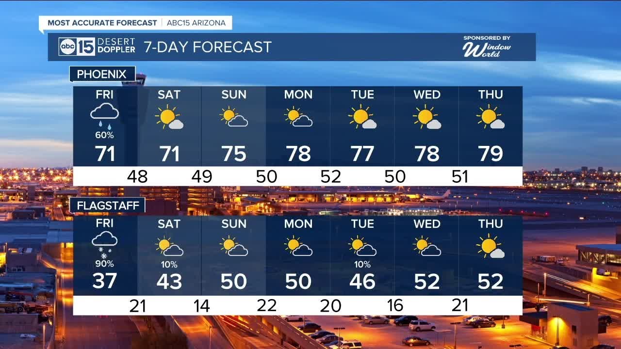 Rain chances increase into Friday across the Valley - YouTube