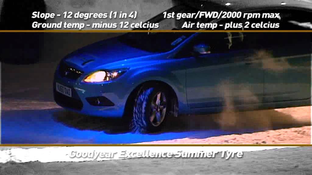 Goodyear Dunlop hold a cold weather tyre test event at Tamworth Snow Dome YouTube