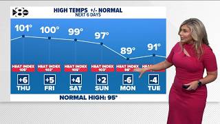 DFW Weather: North Texas sees first 100-degree day of the summer, more on the way