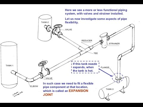 basic fundamentals of piping diagrmatic representation vasant mestry youtube youtube