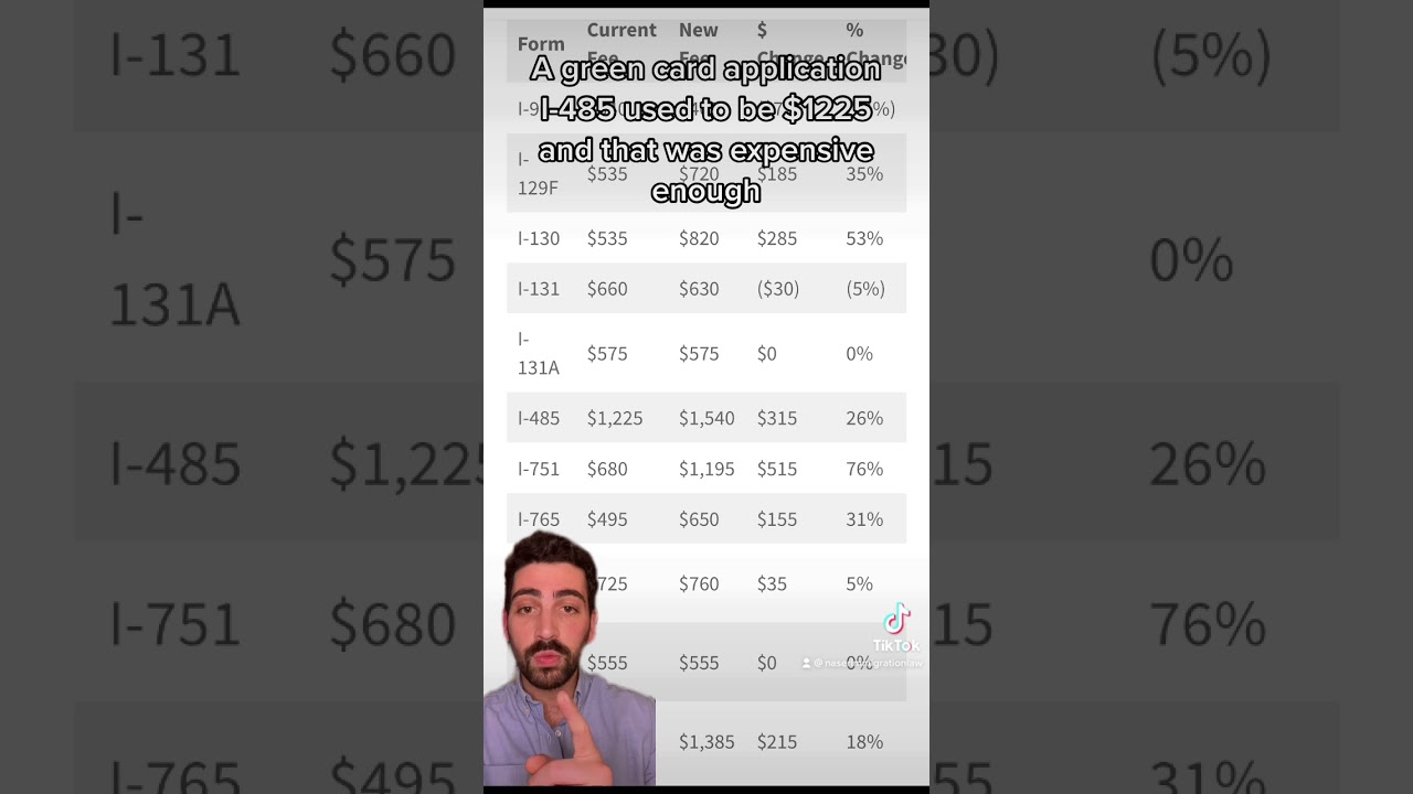 USCIS Increases Fees