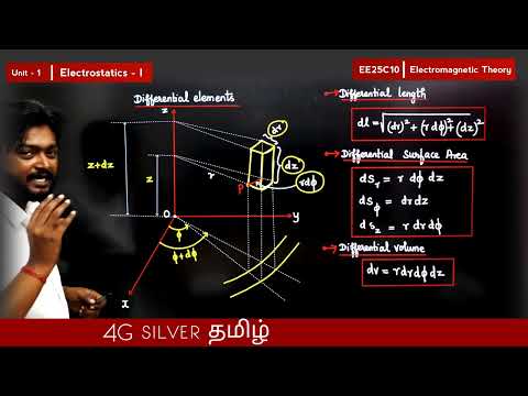 Lecture 3 | Coordinate Systems in Tamil | Electromagnetic Theory