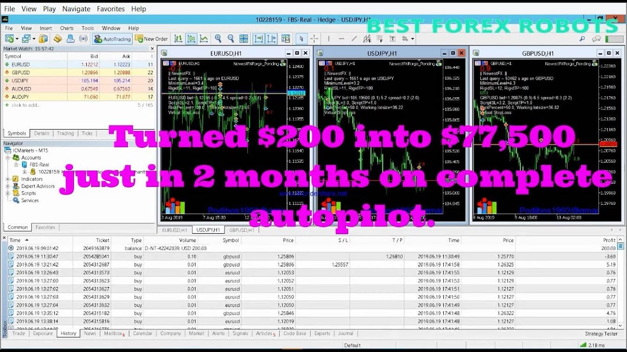 Turn 200 Into 77 500 In Just 2 Months With This Forex Ea YouTube 2-150-day-49-of-the-90-day-challenge-to-turn-200-into-10-000-shorts