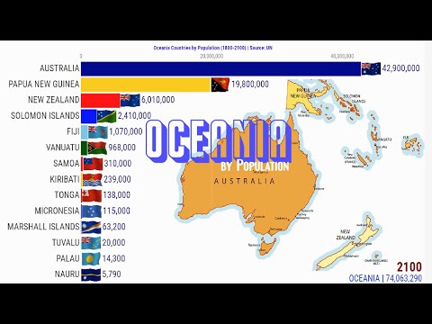 Cuantos países tiene oceanía