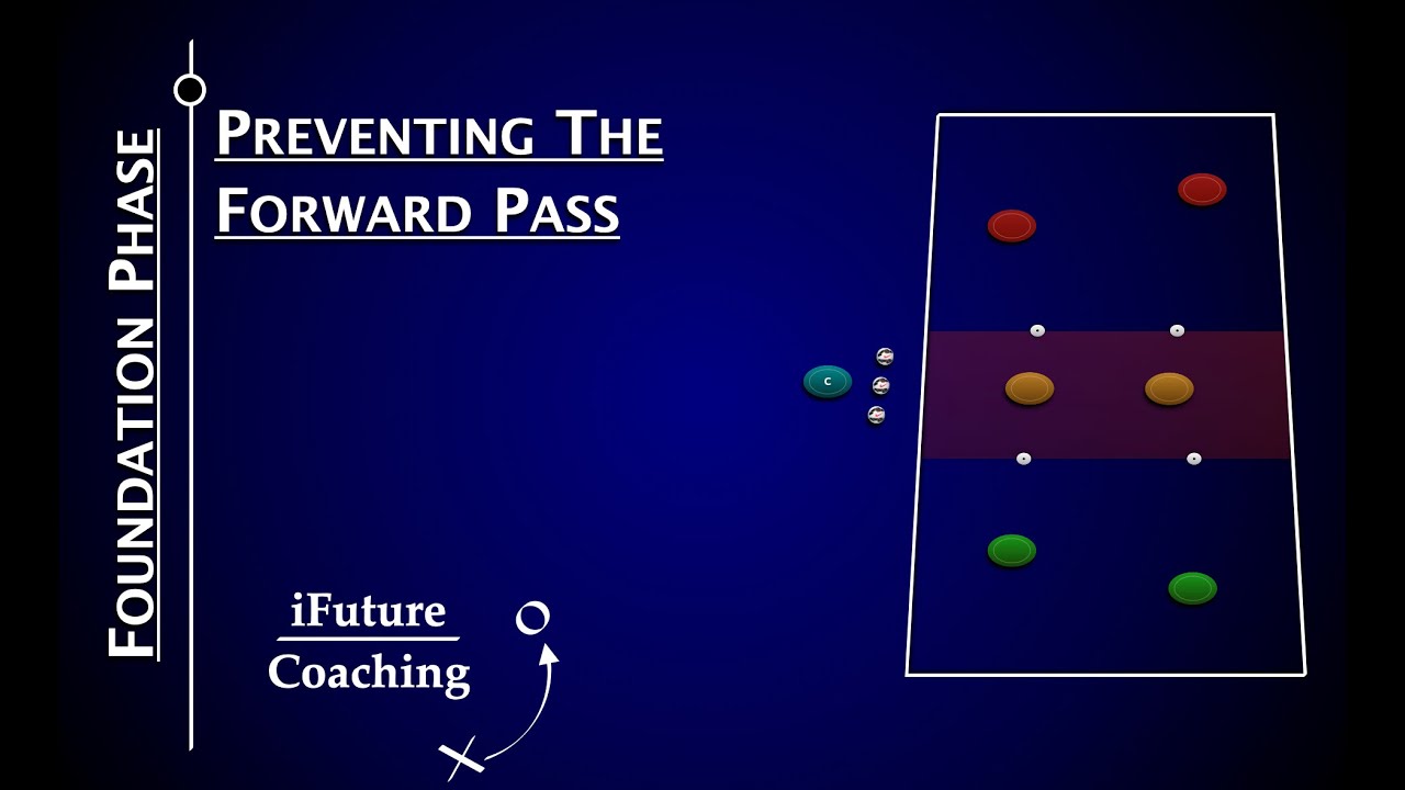 Preventing the forward pass How to defend the forward pass YouTube