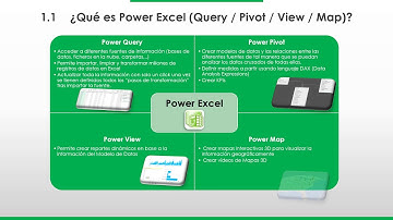 ¿Qué es Power Excel (Query / Pivot / View / Map)?