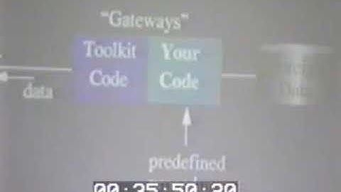 Database Gateways and Heterogeneous Distributed Database