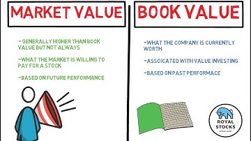 Market Value Vs. Book Value