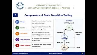 State Transition Testing Explained | Software Testing Tutorial | Real-Time Examples |