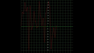 Heart Rate Monitor graphic in Processing