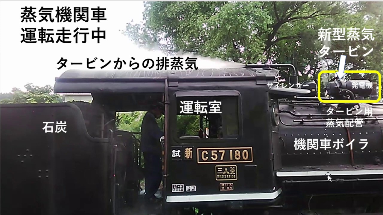 蒸気機関車用 新型蒸気タービン ｓｌ試運転走行発電の成功 Youtube