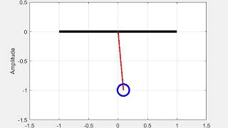 Matlab animation of a simple pendulum