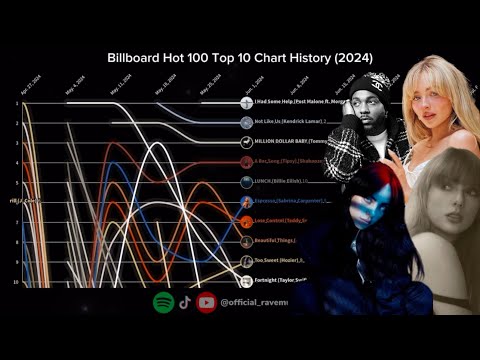 Billboard Hot 100