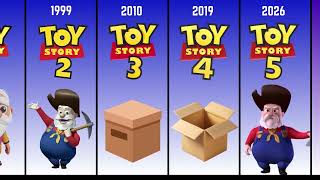 Toy Story Villains Evolution (1995–2026) | From Evil to Legendary