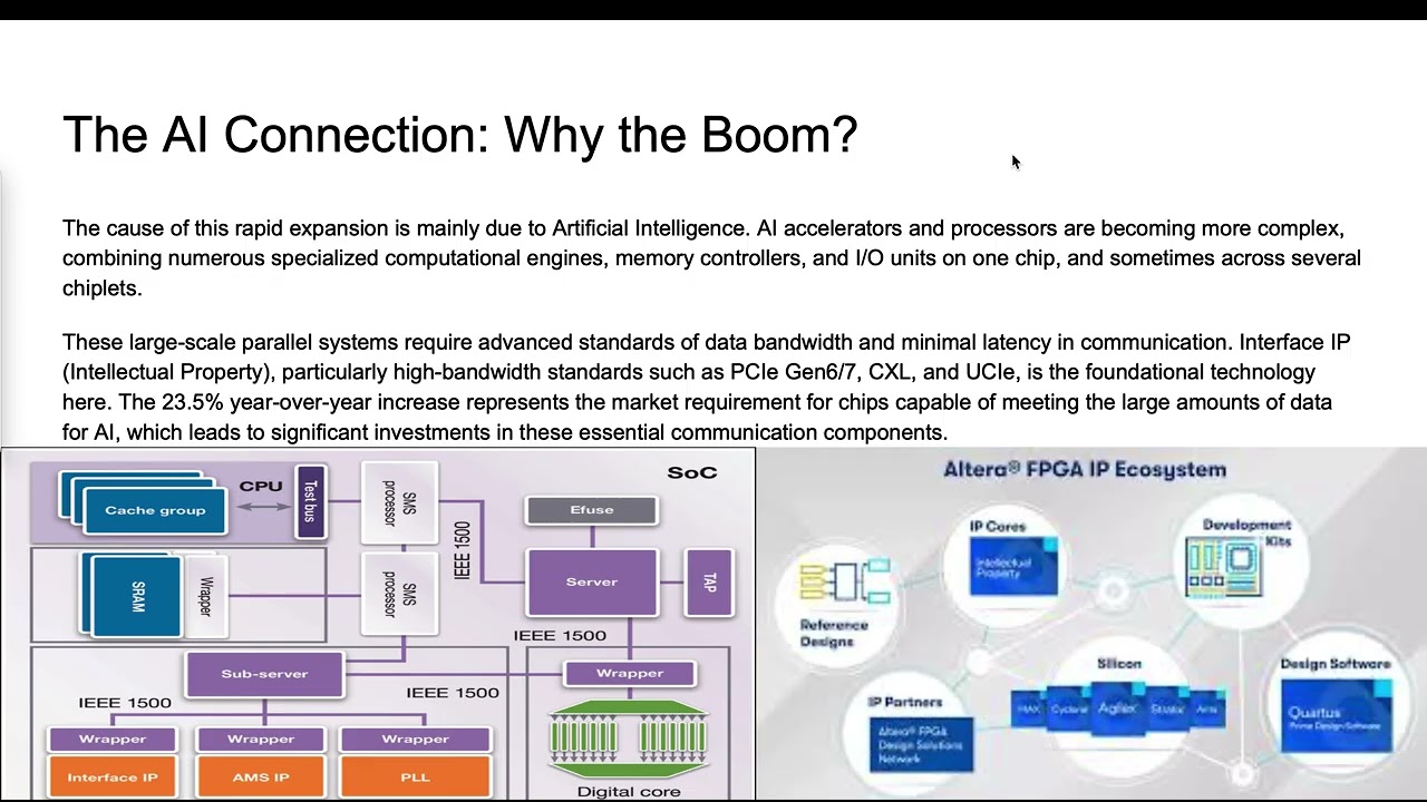 Interphase IP Technology in AI.