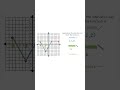 Increasing, Decreasing, and Constant Intervals | Quiet Practice