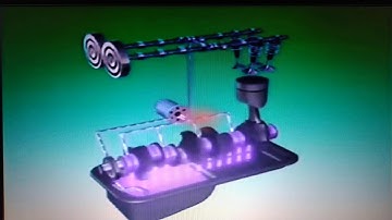 10th Class//Automotive//Unit-1//Session-4//Lubrication System//