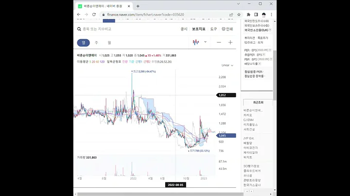 바른손이앤에이 주가 전망 및 차트 분석