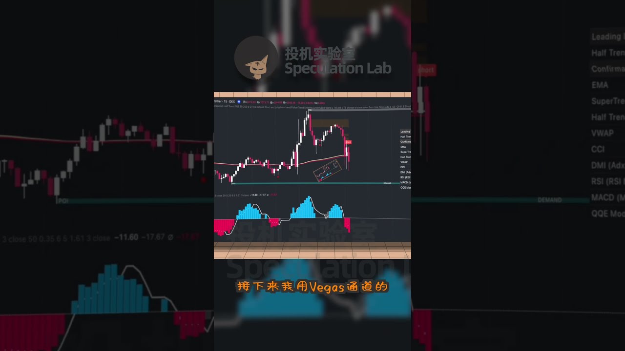 让交易开挂的神器！！Tradingview功能最强大的三套指标，每个都是上万推荐，含金量贼高！！！#高胜率策略#高级交易工具#crypto -