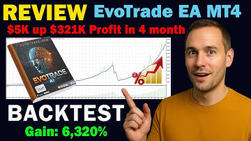 EvoTrade EA MT4 Backtest: $5,000 to $321,000 in 4 Months – No Grid, No Martingale | EcomForex