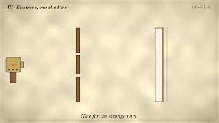 Double Slit Experiment Explained