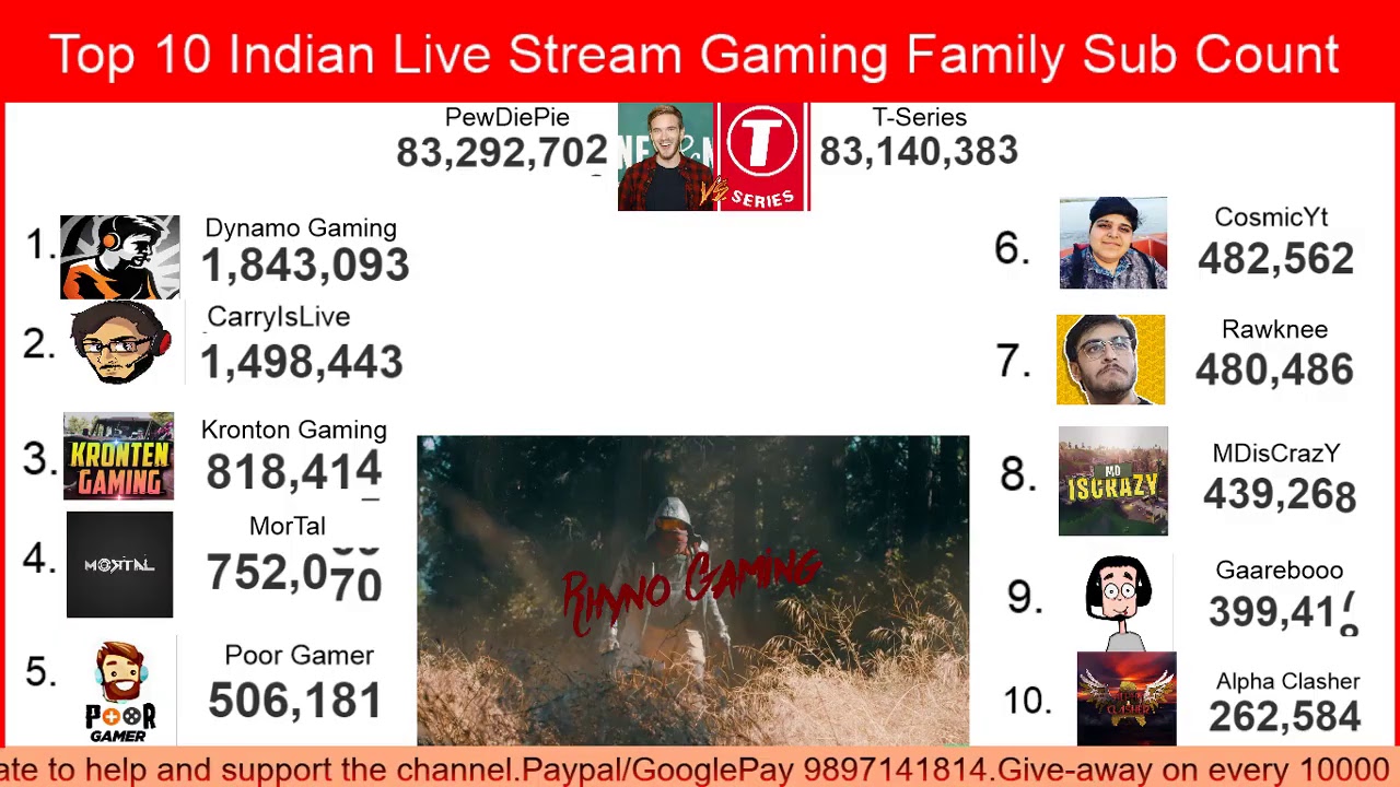 Top 10 indian streamers sub count YouTube