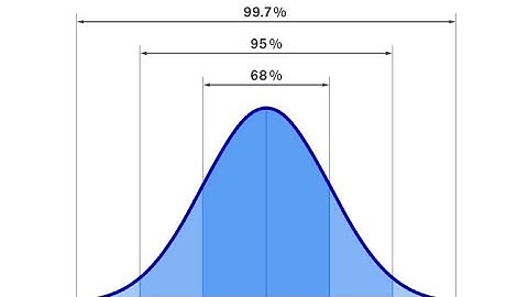 The Normal Distribution and its Characteristics - Simply explained