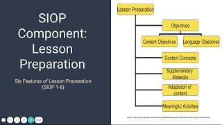 Sheltered Instruction Observation Protocol Lesson Prep Overview - Sabbath School