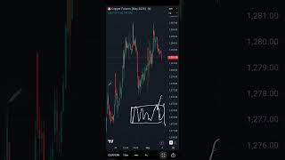 Copper MCX Levels and views on 03052026 | Technical Analysis | Intraday Trading | Trading Strategy