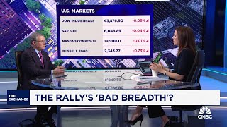 Interactive Brokers' Steve Sosnick weighs in on Broadcom