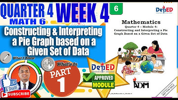 PART 1: Construct & Interpret Pie Graph based on a Given Set of Data I Math 6 Quarter 4 Week 4