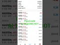 PipsCredit AI Trading Bot is on Fire #bottrading #machinetrading #trading #tradingbot #scalping