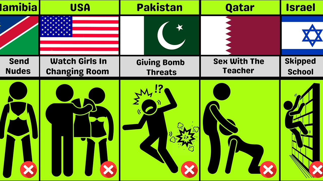 Why Students Suspended From School in Different Countries why