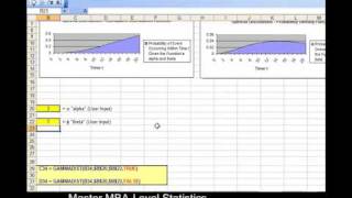Create an Excel Graph of the Gamma Distribution - WITH INTERACTIVITY !