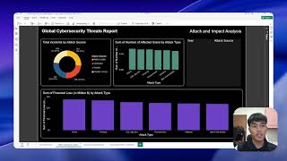 Global Cybersecurity Threats Report using PowerBi