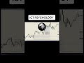 ICT Motivation #trading #icttrading