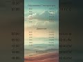 26.06.2026 — Погода в ДНЕПРЕ!