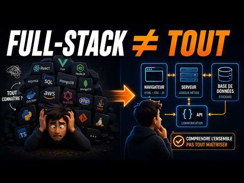 Front-end, Back-end, Full-stack : la vraie différence expliquée simplement (#020)