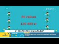 21 000 теңгені кім алады? | Абылай Ғаділжанұлы