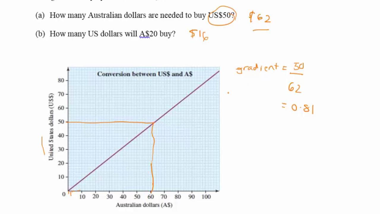 Conversion Graph Definition at Maxine Smith blog