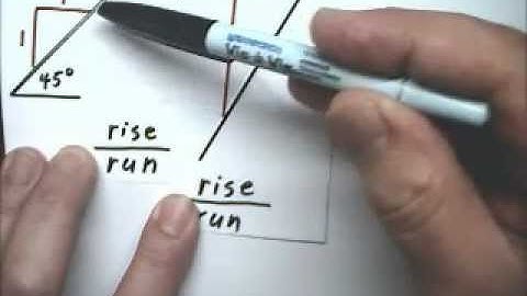 Linear Functions Slope 1 Positive - Tutor Algebra