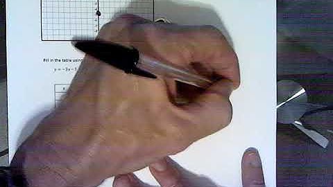 MTH 5 Unit 5 Day 1 Notes