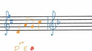 Transposition by Intervals