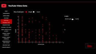 Interactive D3.js Visualization of Global YouTube Statistics (2023)