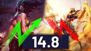 Massive MSI Update. How Patch 14.8 Is Changing League of Legends.