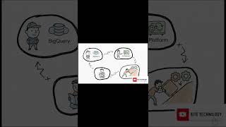 The Unified ML Platform Explained