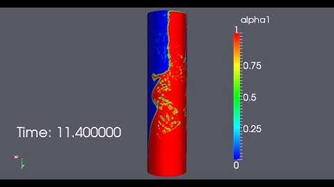 openFoam two phase flow between to concentric pipes